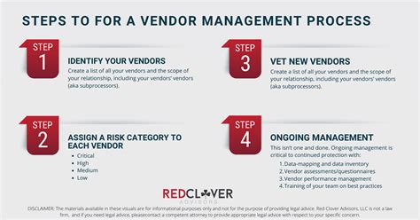 Vendor Management Process Template