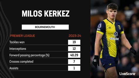 Bournemouth full-back Milos Kerkez earning Premier League admirers ...