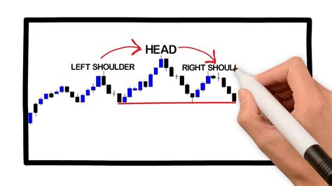 Tutorial How To Trade The Head And Shoulders Pattern Youtube