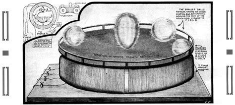 Secret Of Nikola Tesla Rotating Magnetic Field 🧐 Permanent Magnets