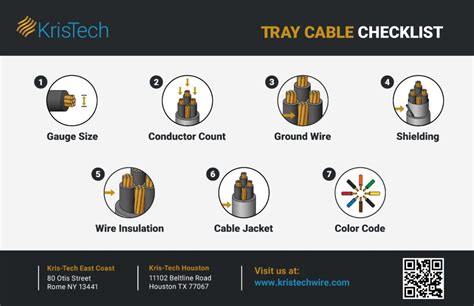 The Beginner's Guide to Tray Cable Types