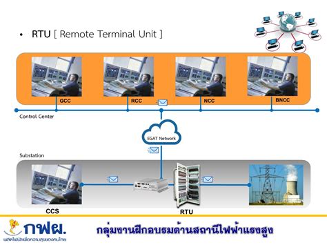 Egat Scada Ccs Egat Rtu 2560 Ptittipatt Page 21 Flip Pdf Online Pubhtml5