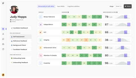 5 Best Hr Assessment Tools For Hr Professionals Hipeople