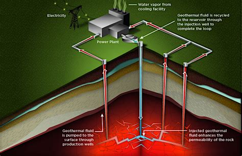 U S Doe Announces 12m Boost To Geothermal Energy Research