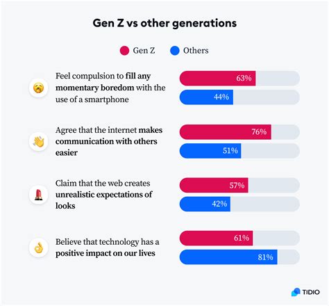 How Does Technology Affect Our Mental Health Study