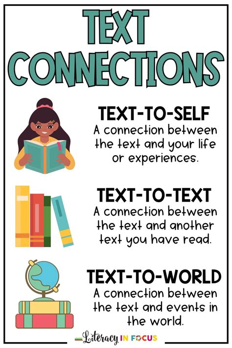 Text Connections Graphic Organizer Pdf Literacy In Focus