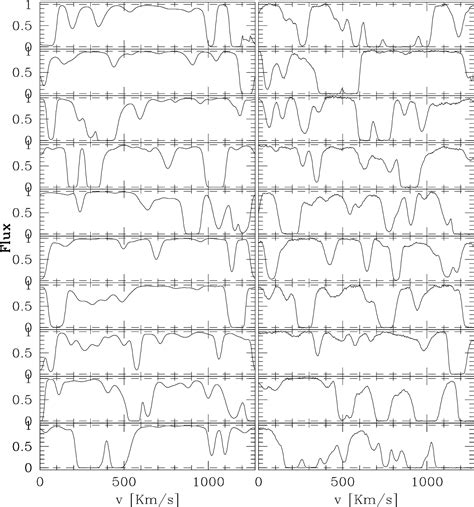 Figure From New Statistical Measures Of The Ly Forest Spectra For