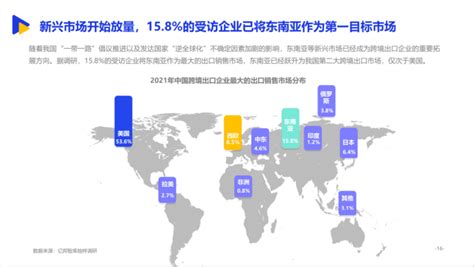 《2022东南亚跨境电商出海报告》发布，连连国际数字支付服务入选亮点案例跨境电商的案例公司 羽毛出海