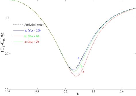 Quantum Criticality In The Biased Dicke Model Scientific Reports