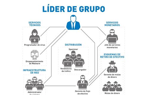 Cuentas Bancarias En La Mira De Cada Entidades Financieras En Am Rica Latina Fueron Blanco