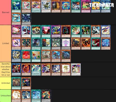 Yu Gi Oh TCG September Banlist Prediction Tier List Community Rankings