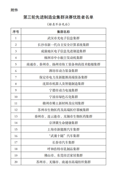 深度 先进制造业集群国家队扩容，江苏何以再揽四席财经头条