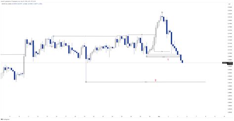 Oanda Usdchf Chart Image By Axomfx — Tradingview