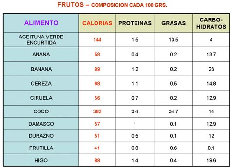 Natur Mate 3 2019 2020 Dietetica Y Nutricion