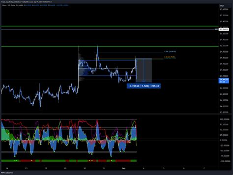 OANDA XAGUSD Chart Image By Trade My Mind TradingView