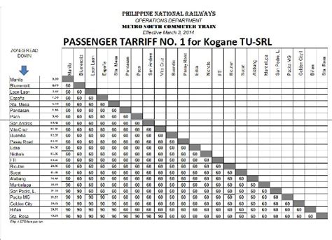 PNR Train - Trip Schedules, Terminals, Fares and Ticket Prices