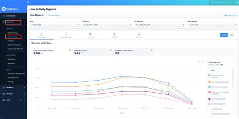 User Activity Reports Ironsource Knowledge Center