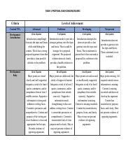 Essay Grading Rubric Pdf Essay Proposal Essay Grading