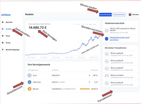 Einfach Bitcoins Kaufen Für Blutige Anfänger [erfahrung Kompakt Erklärt