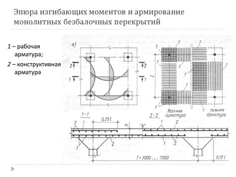 Безбалочные перекрытия - online presentation
