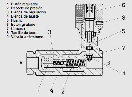 VÁLVULAS DE PRESIÓN HIDRÁULICA Mecatronica