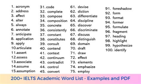 Ielts Academic Word List Examples And Pdf