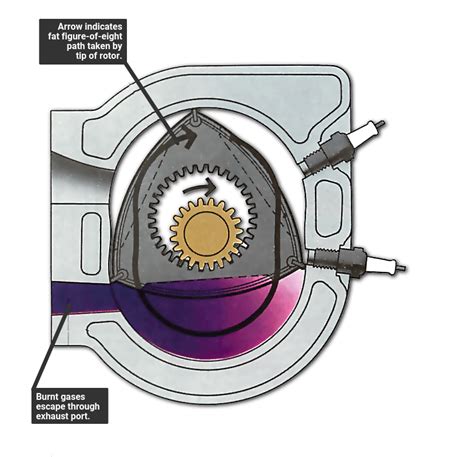 How A Rotary Wankel Engine Works How A Car Works