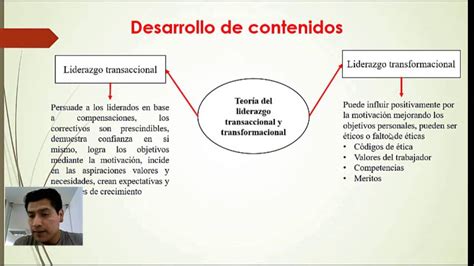 Liderazgo Transaccional Definicin Ventajas Y Desventajas