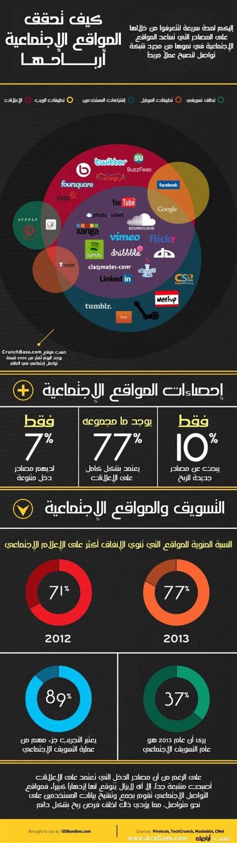 Épinglé par Khaled Safi sur Infographic Ar انفوجرفيك عربي Médias