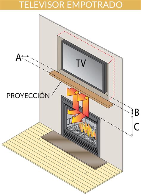 Cómo Instalar Un Televisor Sobre La Chimenea Chimeneas Casas Con