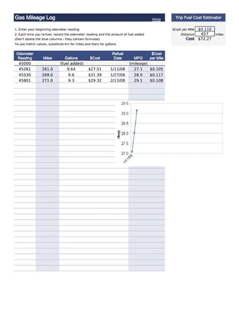 Cost Per Mile Fuel Calculator Ilyaasteddi