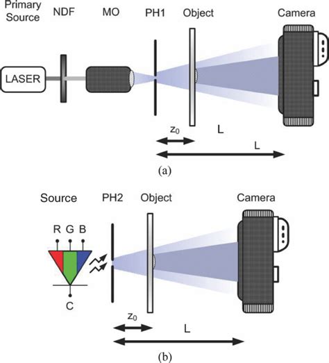 Lensless Multispectral Digital In Line Holographic Microscope