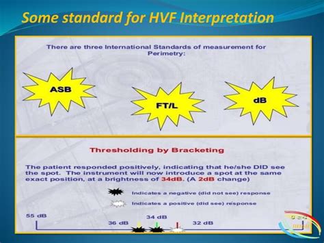 Humphrey Visual Field Analyser Hvfa Ppt