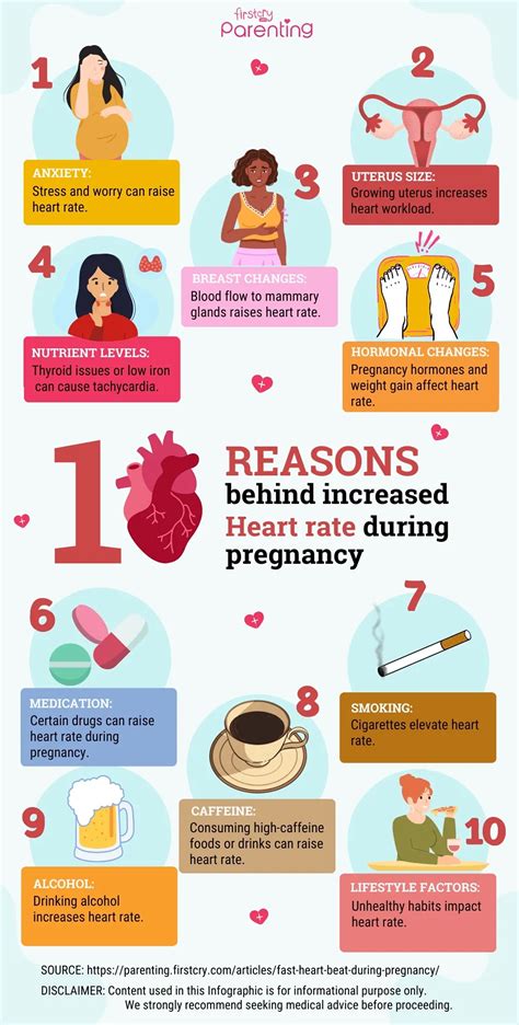 Heart Palpitations In Pregnancy Reasons Signs And Treatment