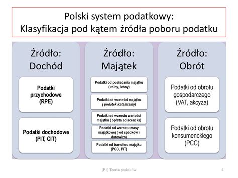 Prawo Podatkowe System Podatkowy W Polsce Ppt Pobierz