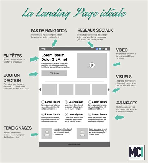 Landing Page Exemples Et Mode D Emploi