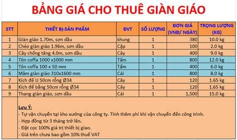 Bảng báo giá cho thuê giàn giáo