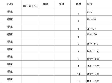 园林绿化苗木价格表word文档免费下载亿佰文档网