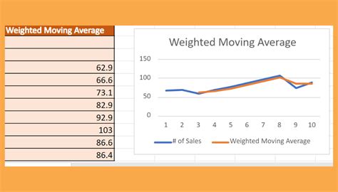 How To Find Weighted Moving Averages In Excel Sheetaki