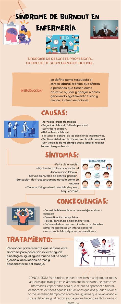 Infografia Desarrollo Humano Y Social Desarrollo Humano Y Social