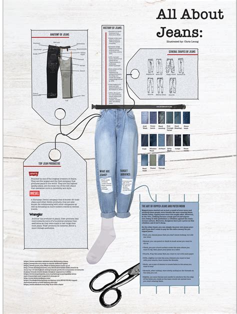 All About Jeans An Infographic Poster About Jeans On Behance