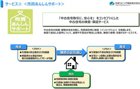 7320 日本リビング保証 ―宅建業法改正が追い風 潤沢なキャッシュフローも魅力― By安田清十郎 みんなの運用会議