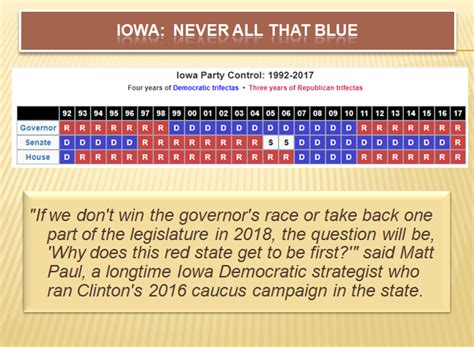 Retiring Guy's Digest: Who's in charge in Iowa: Governor, Senate, House (1992-2017)