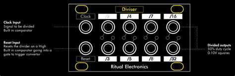 Ritual Electronics Diviser Eurorack Module On ModularGrid User Manual