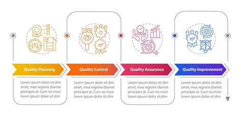 Quality Management Cycle Rectangle Infographic Template Data