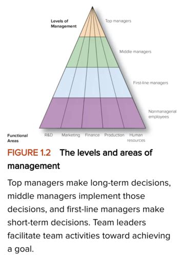 chapter 1 Flashcards | Quizlet
