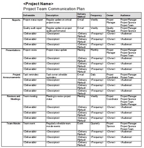 Project Communication Plan Template