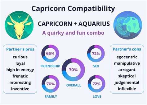 Capricorn And Aquarius Compatibility: Can They Build a Lasting Love?