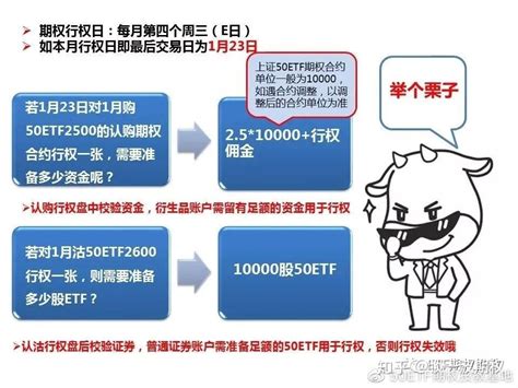 关于etf期权“行权日”、“到期日”的说明 知乎