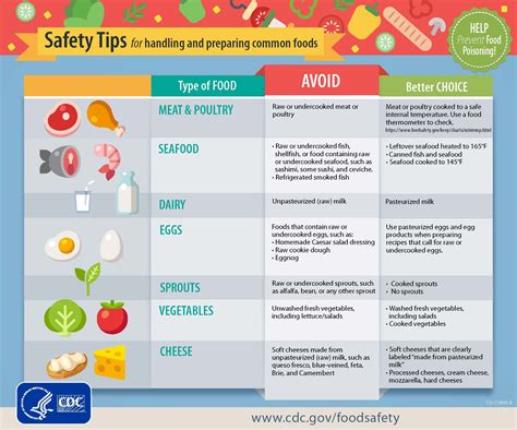 Safe Food Preparation